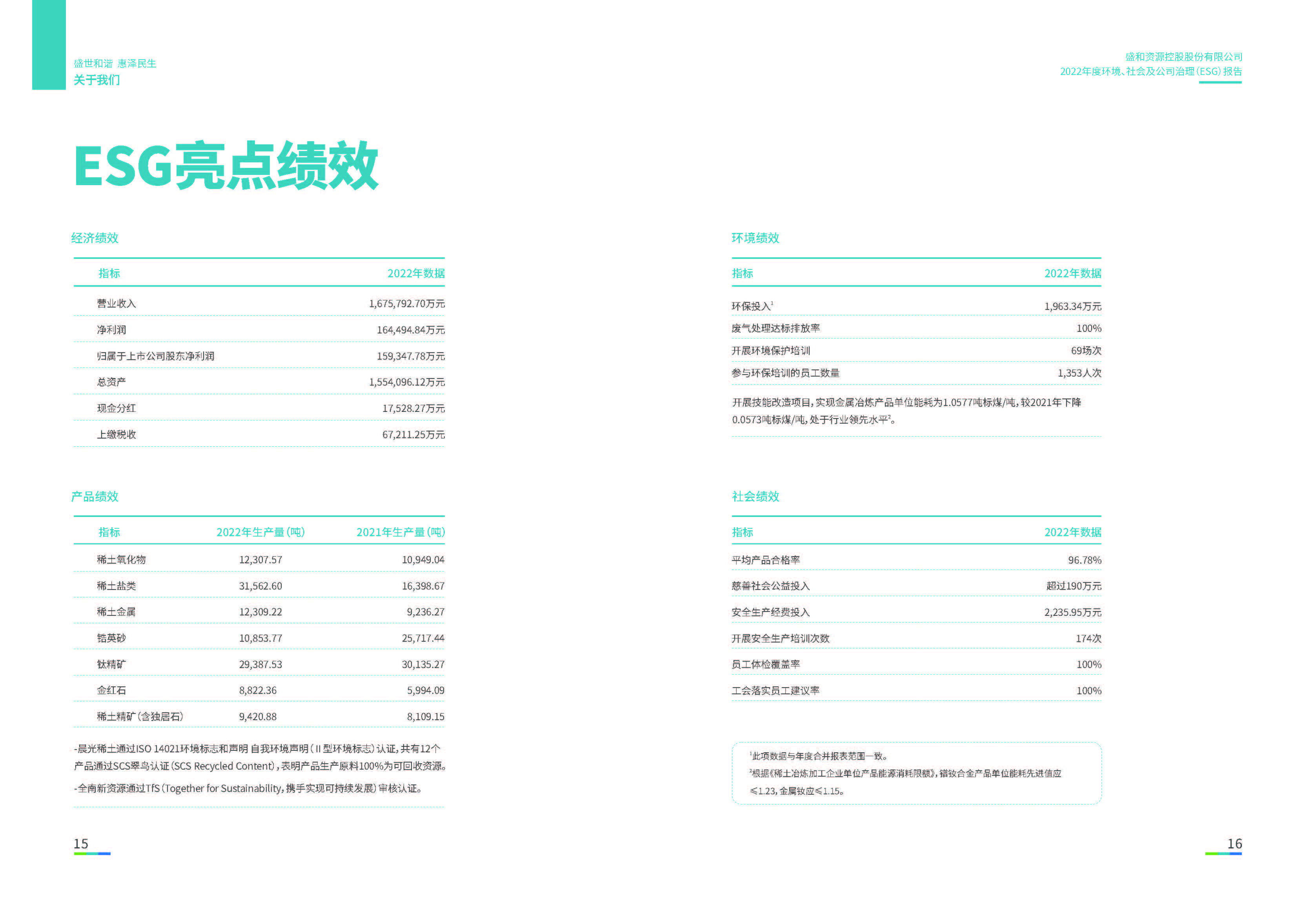 1.太阳集团tcy8722资源：太阳集团tcy8722资源2022年度环境、社会、公司治理（ESG）报告_页面_09