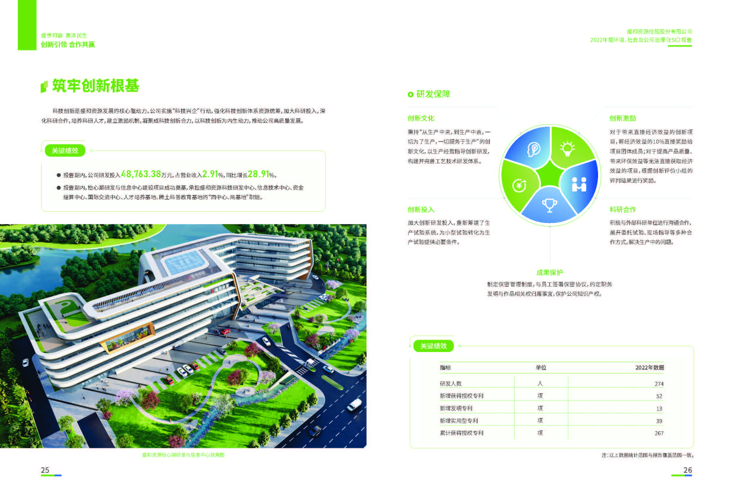 1.太阳集团tcy8722资源：太阳集团tcy8722资源2022年度环境、社会、公司治理（ESG）报告_页面_14