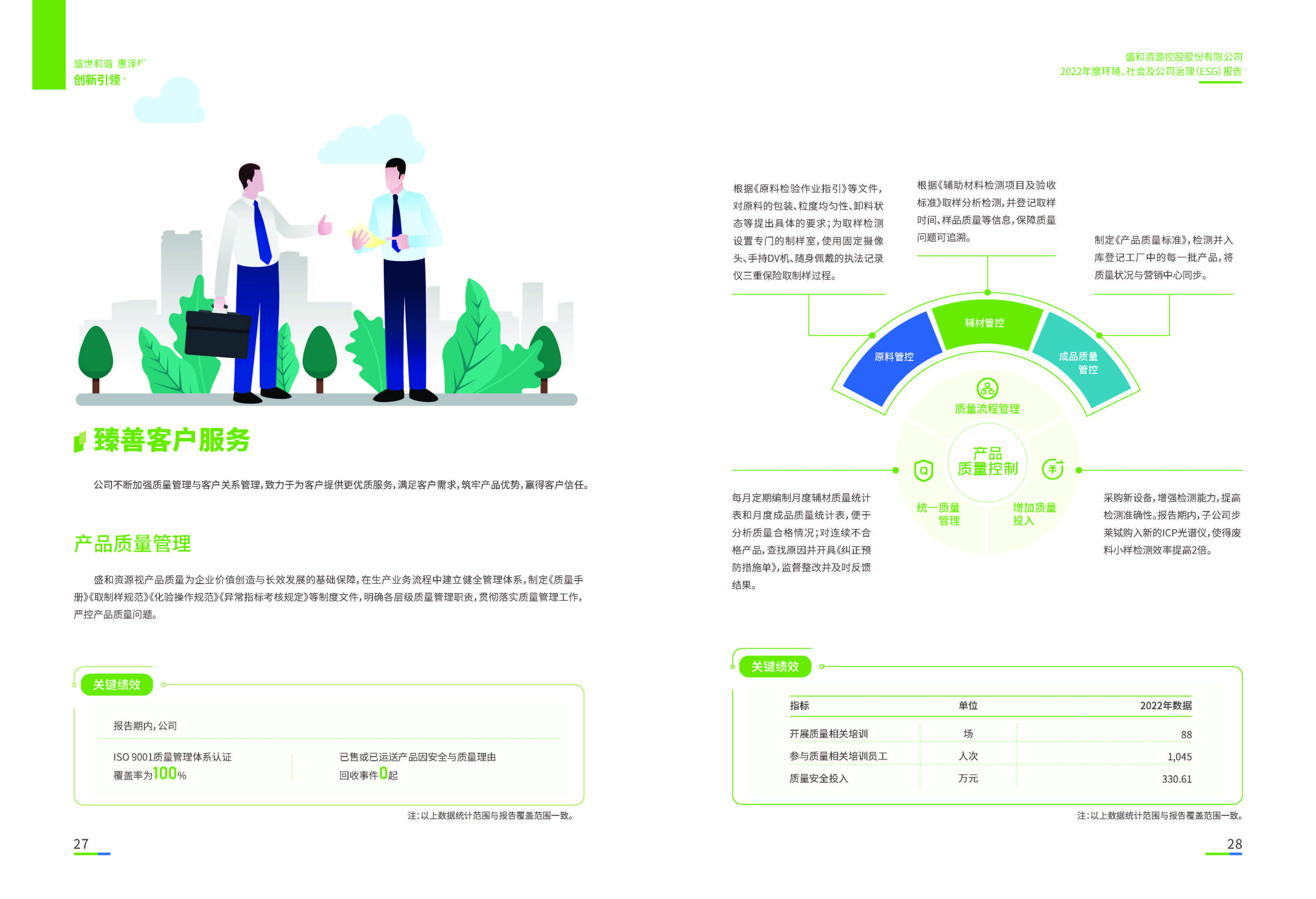 1.太阳集团tcy8722资源：太阳集团tcy8722资源2022年度环境、社会、公司治理（ESG）报告_页面_15