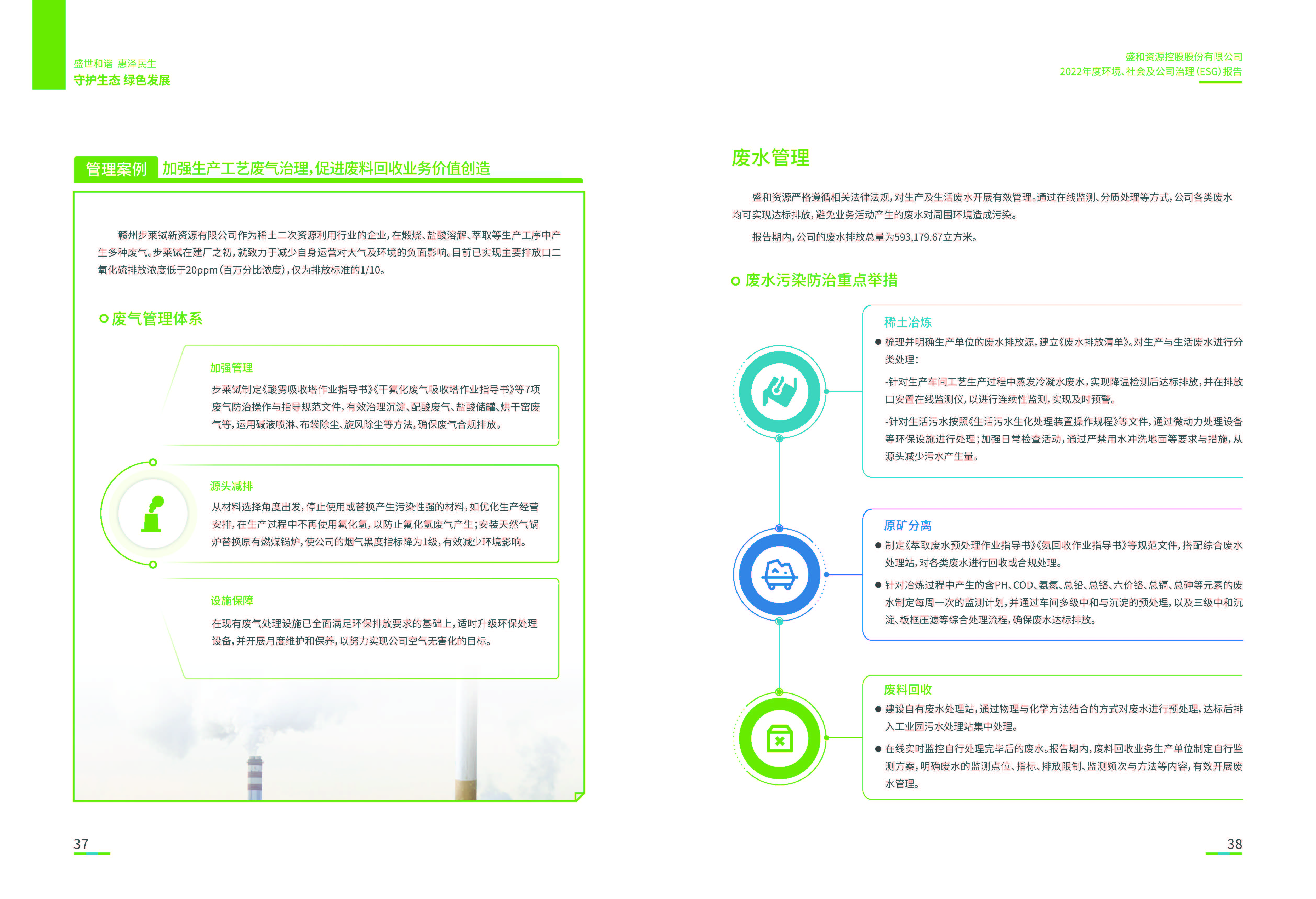 1.太阳集团tcy8722资源：太阳集团tcy8722资源2022年度环境、社会、公司治理（ESG）报告_页面_20