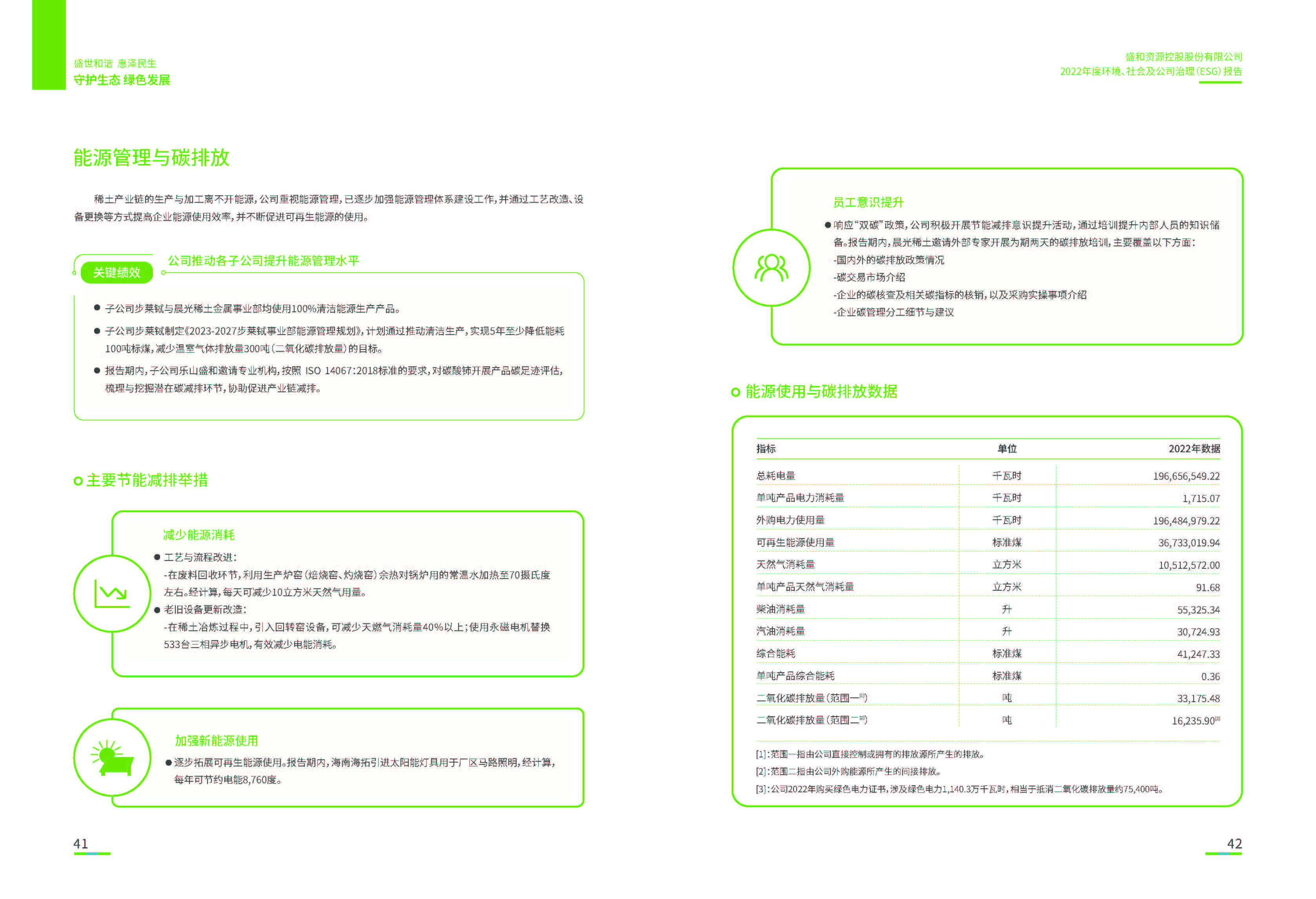 1.太阳集团tcy8722资源：太阳集团tcy8722资源2022年度环境、社会、公司治理（ESG）报告_页面_22