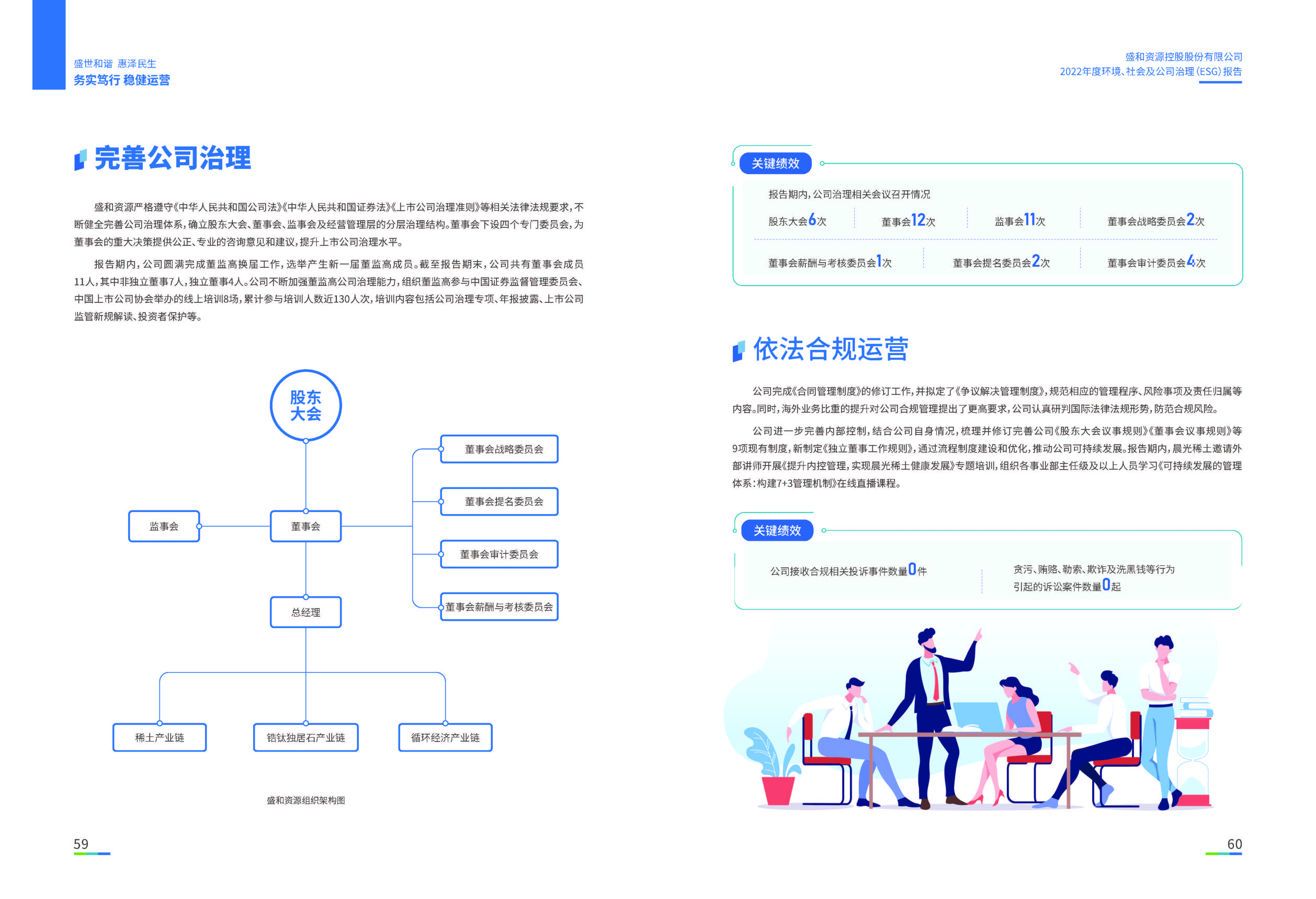 1.太阳集团tcy8722资源：太阳集团tcy8722资源2022年度环境、社会、公司治理（ESG）报告_页面_31