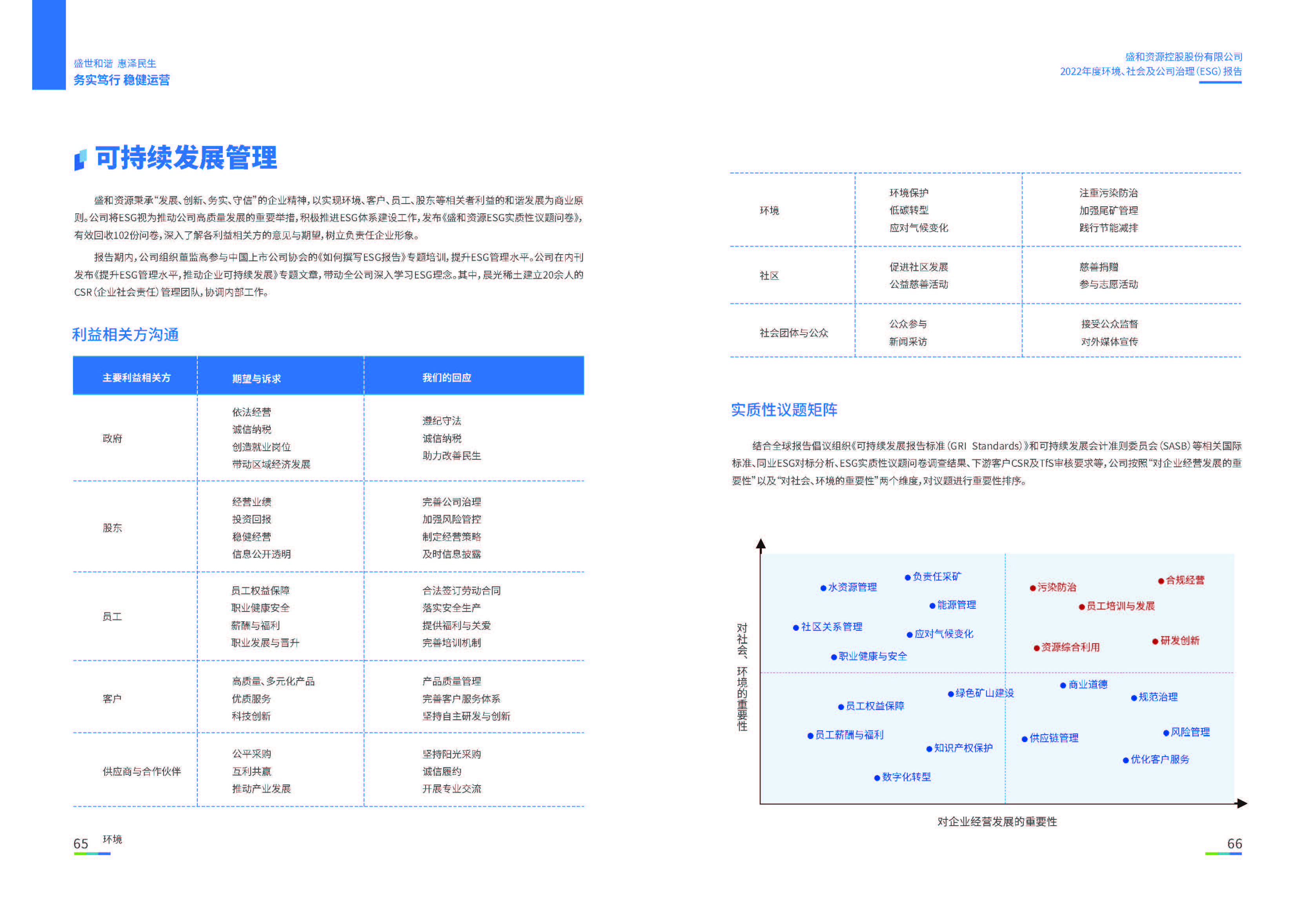 1.太阳集团tcy8722资源：太阳集团tcy8722资源2022年度环境、社会、公司治理（ESG）报告_页面_34