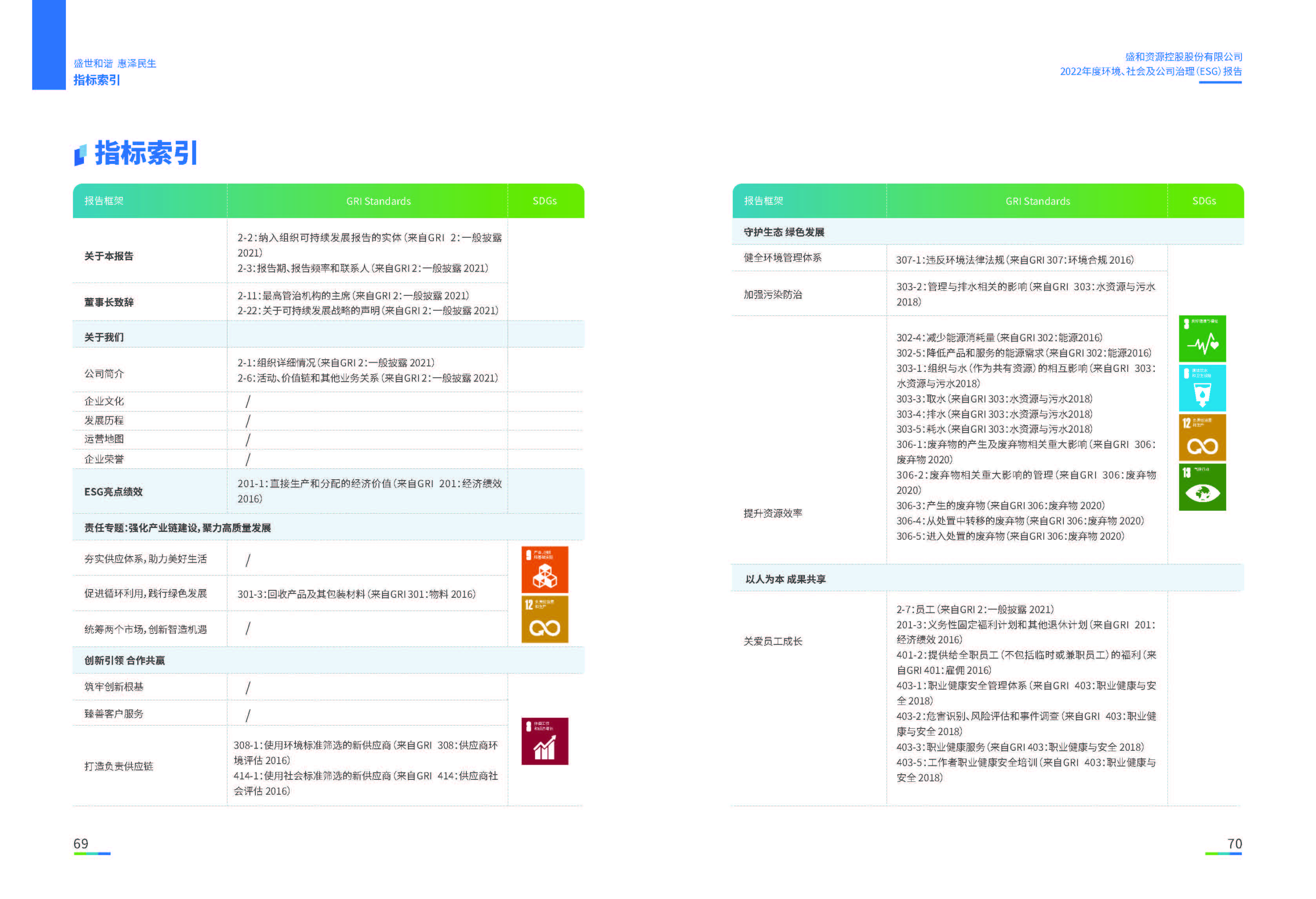 1.太阳集团tcy8722资源：太阳集团tcy8722资源2022年度环境、社会、公司治理（ESG）报告_页面_36